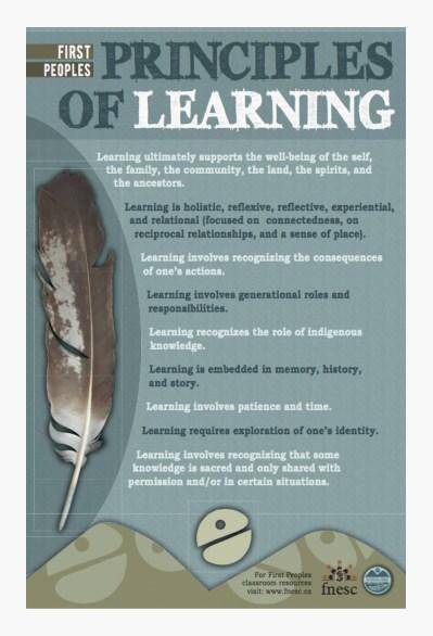 principleoflearning